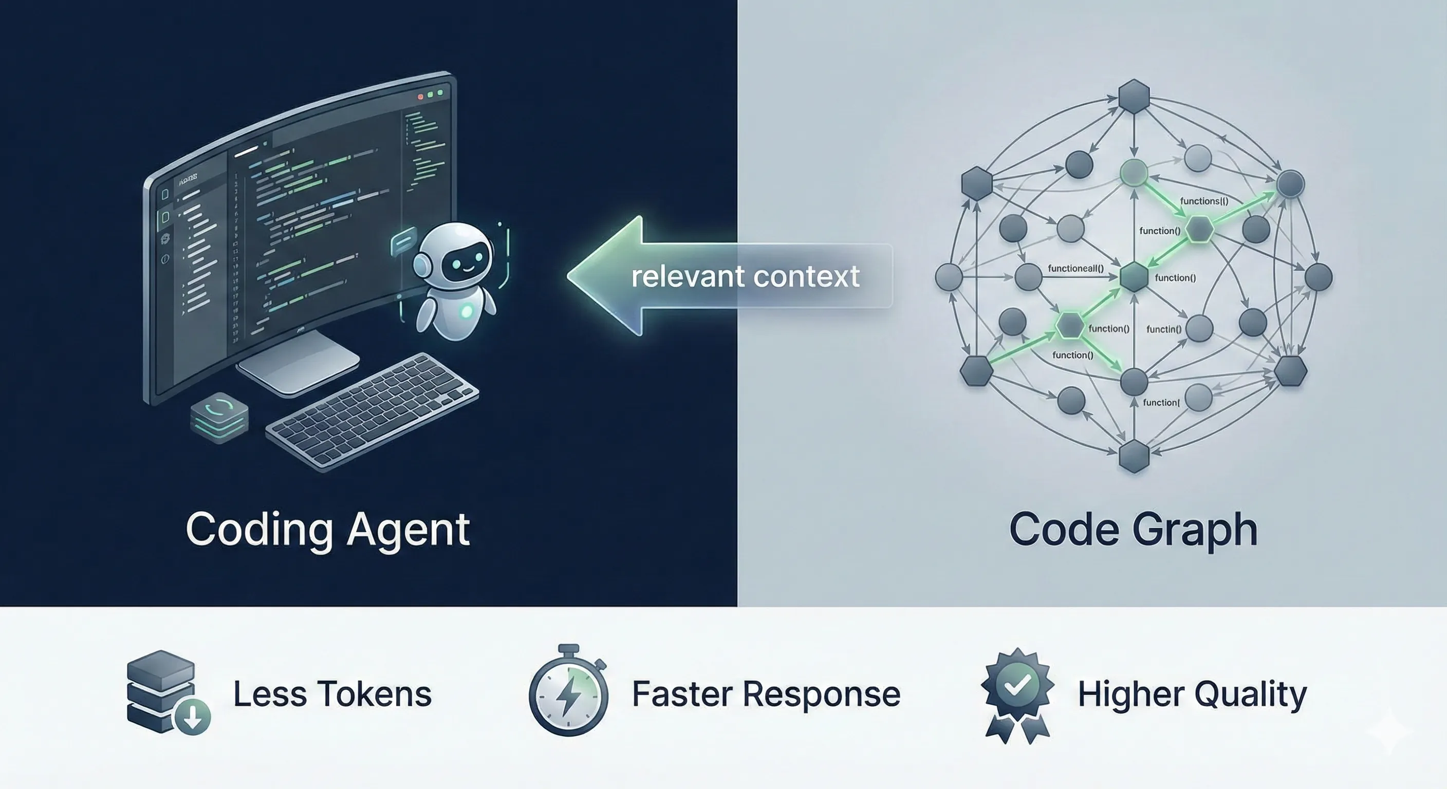 Context Engineering for Coding Agents