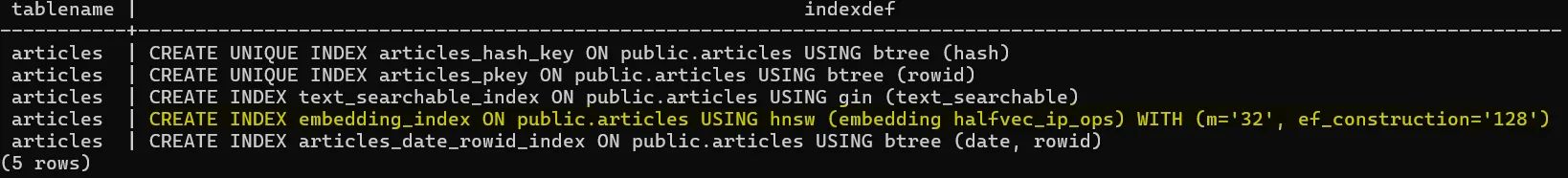 List of indexes in our table