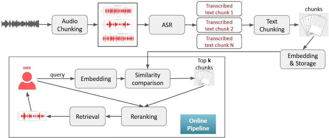 ASR & Retrieval Webinar