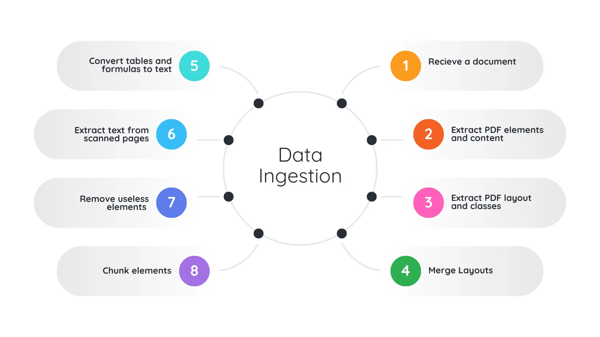 ASR & Retrieval Webinar