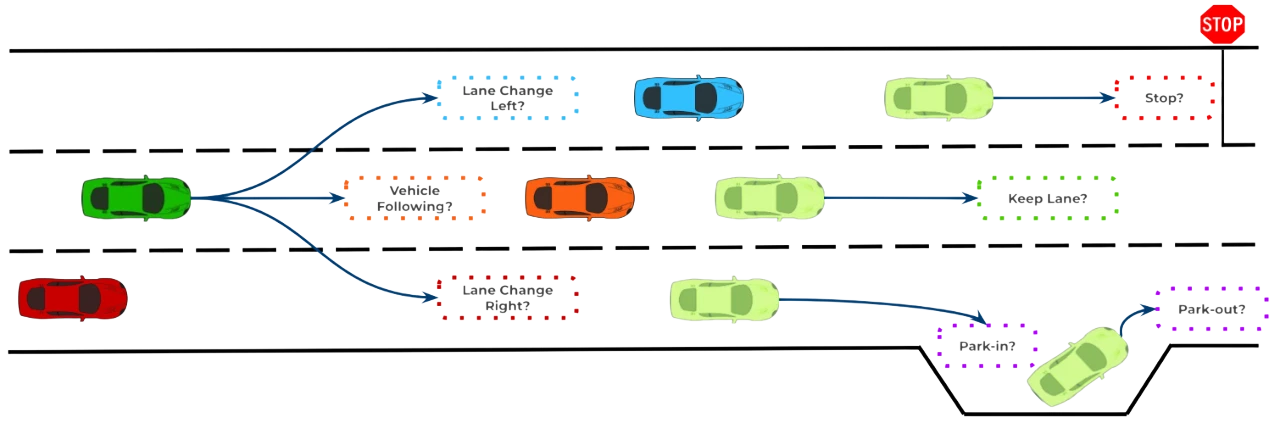 Source sound identification